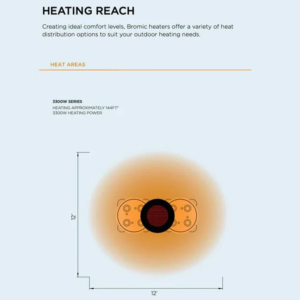 Bromic Heating Eclipse Smart-Heat™ 28-Inch Dual Element 240V Electric Infrared Patio Heater, 2900W [BH0920001-1] (SAK41624)