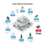 1-1/4 Hpc Smart Compatible Belt Drive Garage Door Opener Wi-Fi Compatibility and Battery Back-Up