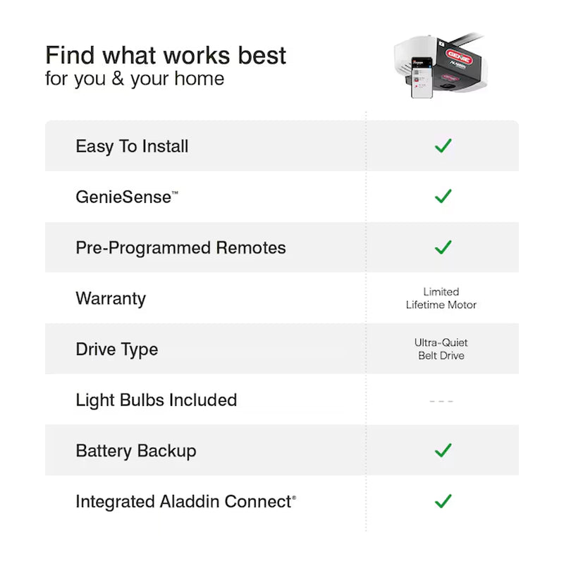 1-1/4 Hpc Smart Compatible Belt Drive Garage Door Opener Wi-Fi Compatibility and Battery Back-Up