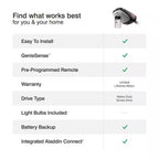 Signature Series 2 Hpc Premium Screw Drive Smart Garage Door Opener with Battery Backup, Alexa/Google Assistant Ready