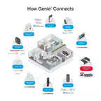 Signature Series 2 Hpc Premium Screw Drive Smart Garage Door Opener with Battery Backup, Alexa/Google Assistant Ready