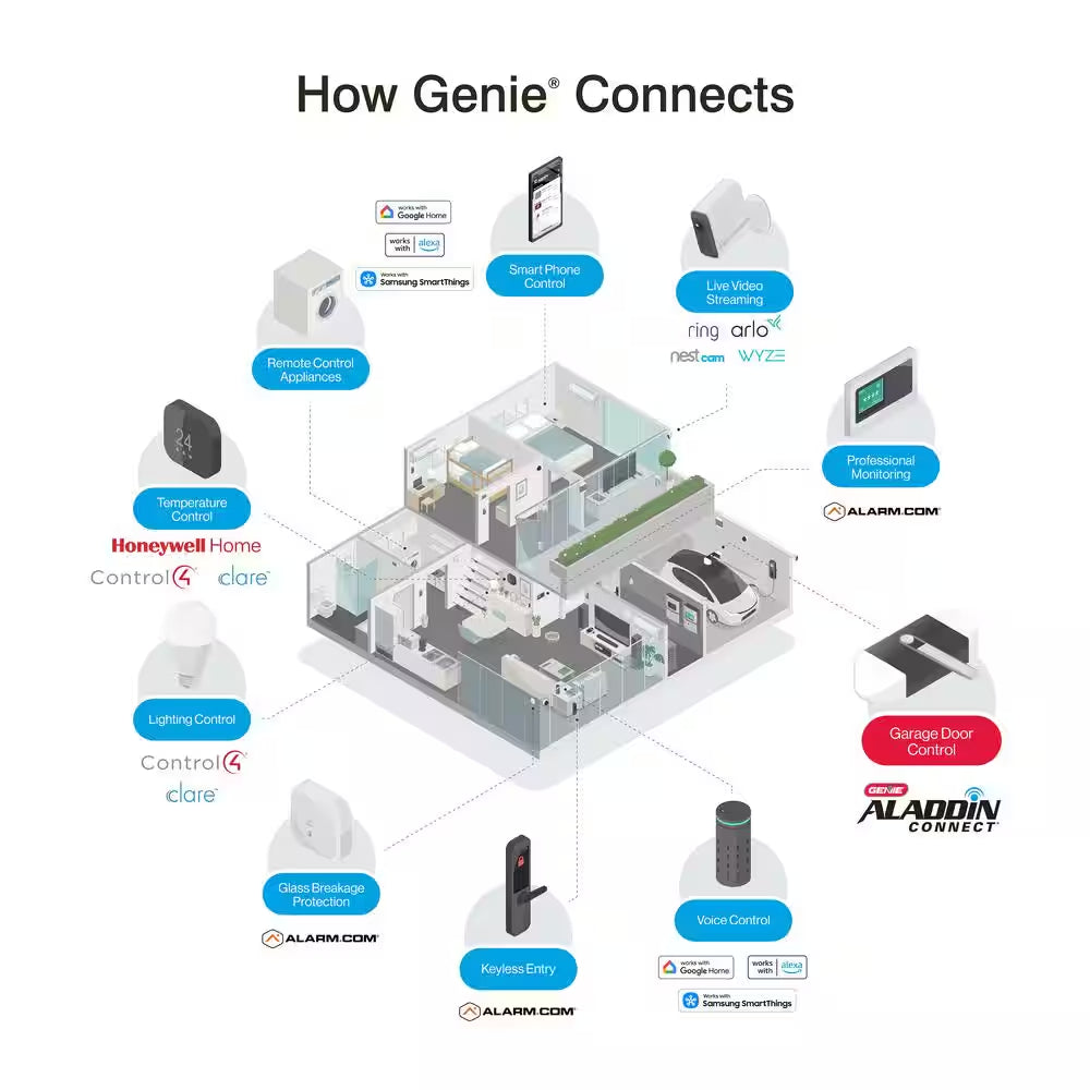 Signature Series 2 Hpc Premium Screw Drive Smart Garage Door Opener with Battery Backup, Alexa/Google Assistant Ready
